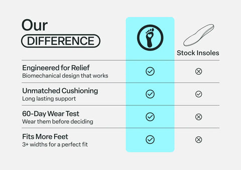 Women's Slipper Insoles - Gray
